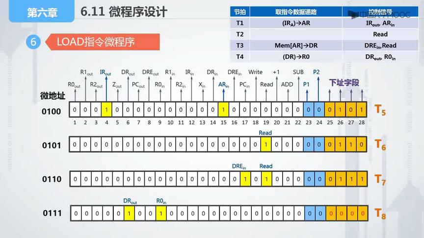 [图]计算机组成原理（华中科技大学HUST）：第55讲，微程序设计