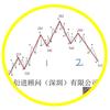 衍进顾问（深圳）有限公司头像