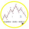 yanjinguwen头像