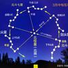 七星北斗导游新疆环线专接3-4小团航拍头像