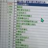 梳光明头像