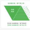 小麻雀学新知头像