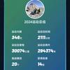 阿松骑行中国头像