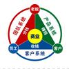 企业管理咨询头像