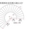 工匠之家巧计算头像