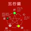 极致健康头像