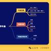 math（Manim 学习版）头像