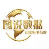 图说数据头像