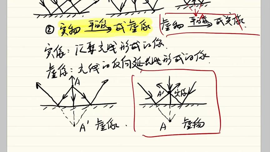 什么是实像虚像实物虚物？李永乐老师讲初二物理之平面镜成像规律