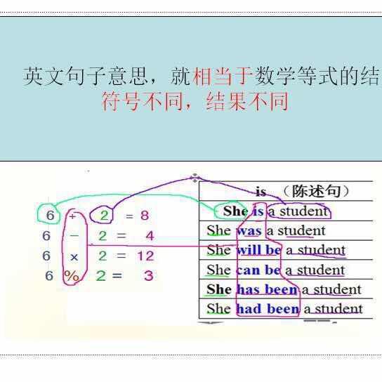 一句话精通语法头像