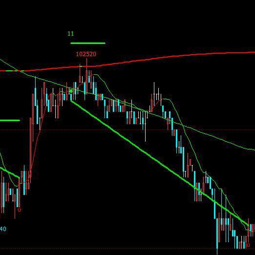 灵魂k线的个人主页 - 西瓜视频