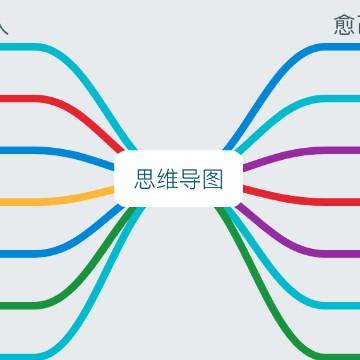 思维导图察察看头像