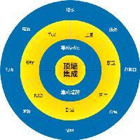 集成墙面与集成吊顶头像