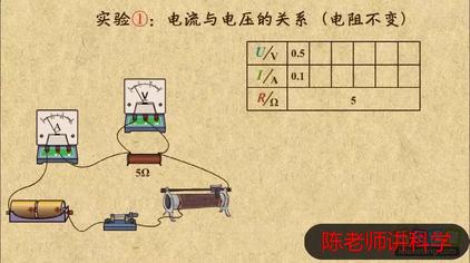 乐乐课堂电流电阻电压 西瓜视频