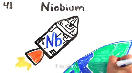 元素周期表英语歌 西瓜视频