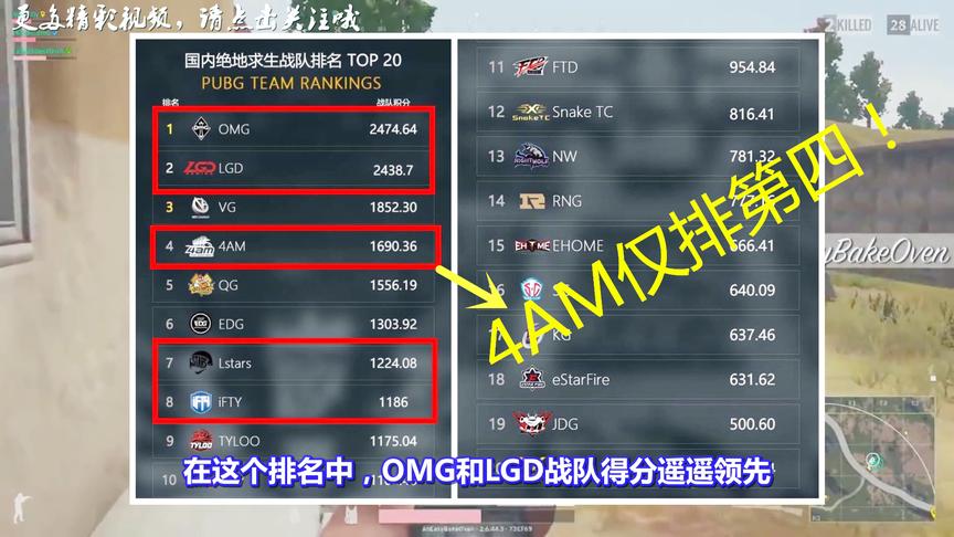 绝地求生：国内战队排名前20出炉！4AM仅排第四，第7饱受争议！