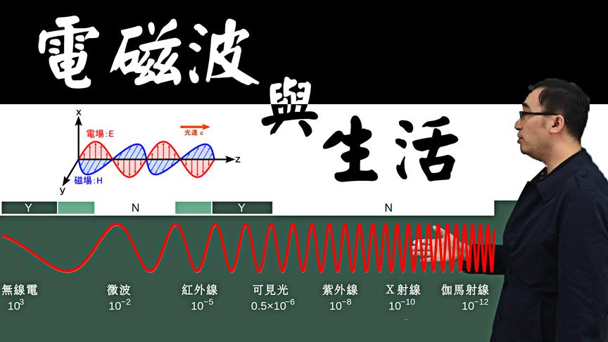 电磁波有几类？被伽玛射线照了会咋样？李永乐老师8分钟全告诉你