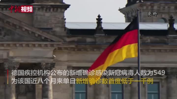 德国单日新增确诊数降至一千以下 政府警告称勿过快解除口罩强制令