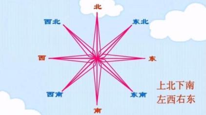怎么分东西南北方向口诀 西瓜视频