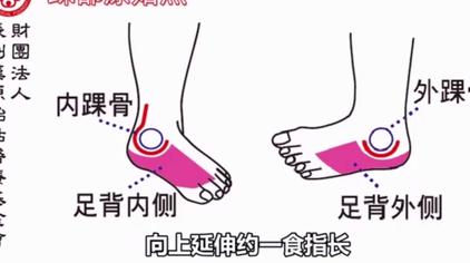 脚踝骨疼的按摩方法 西瓜视频