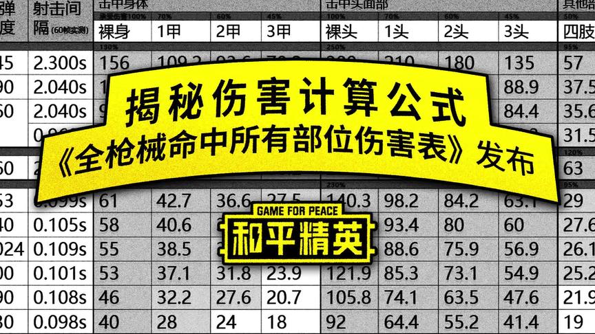 揭秘伤害计算公式 +《全枪械命中所有部位伤害表》发布