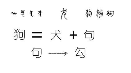狗字的字体演变 西瓜视频